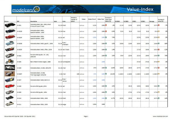 CMC Value Index for modelcars