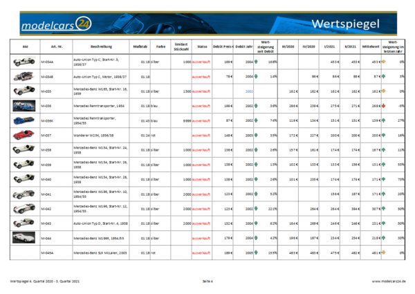 CMC modelcars value index